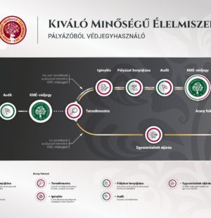 KME_palyazat_menete_infografika_A4_2022_jav2_page-0001